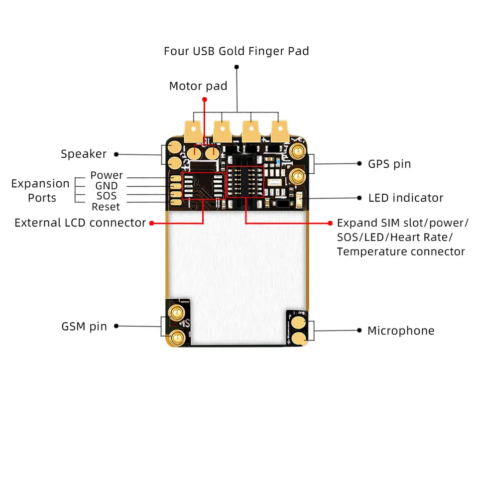 mini GPS SIM Card